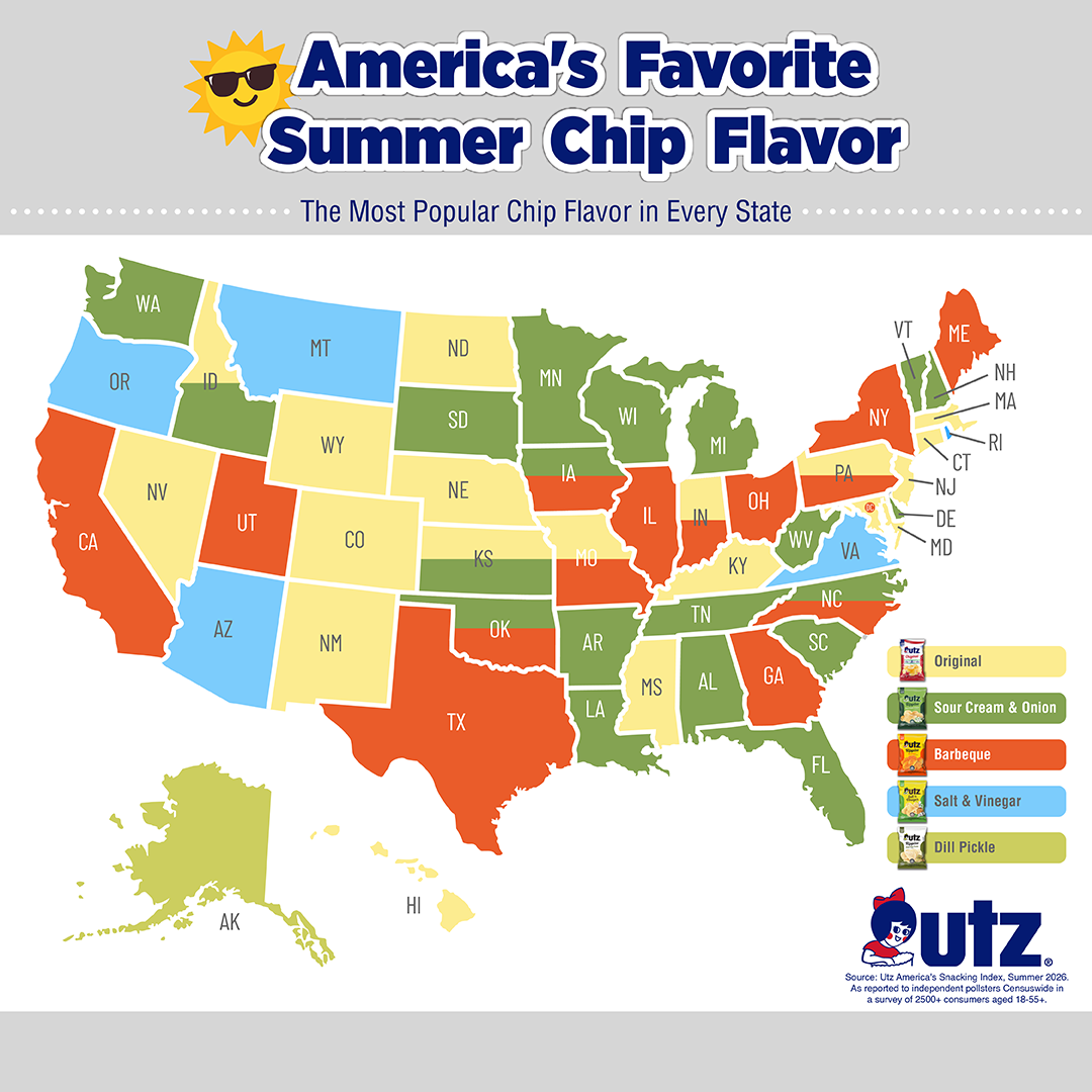 America’s Snacking Season Is Here: New National Survey Reveals Americans Don’t Stop Snacking All Summer Long